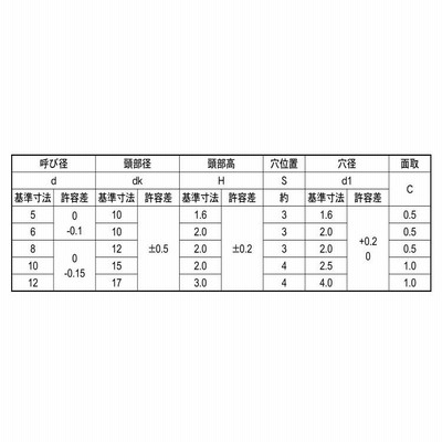 100％の保証 管理機用パーツ ロットピン（ピン穴付【100個】ﾛｯﾄﾋﾟﾝ