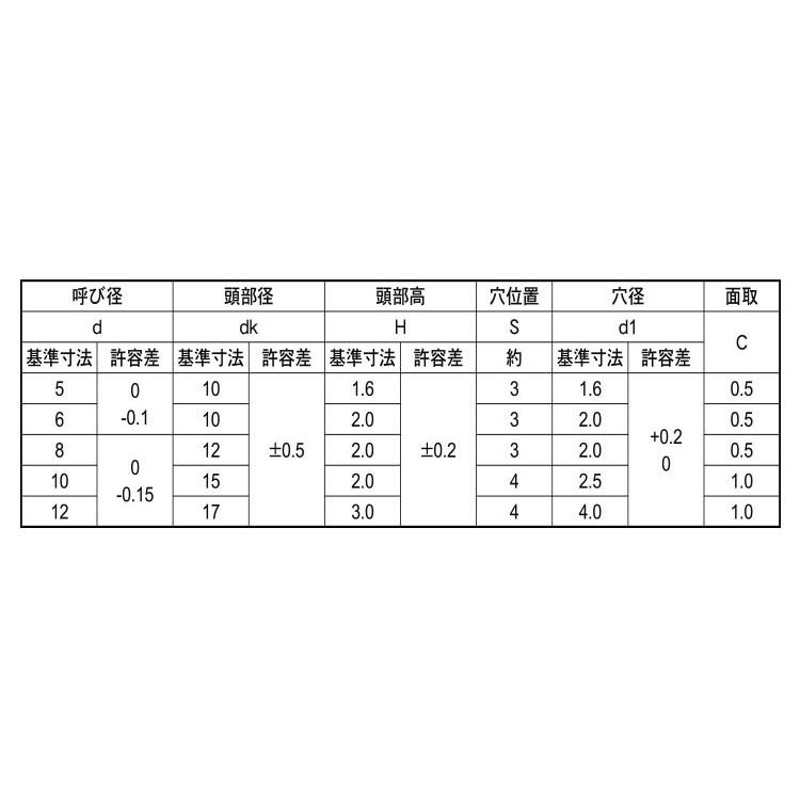 ロットピン（ピン穴付【100個】ロットピン(ピンアナR 10X40 標準