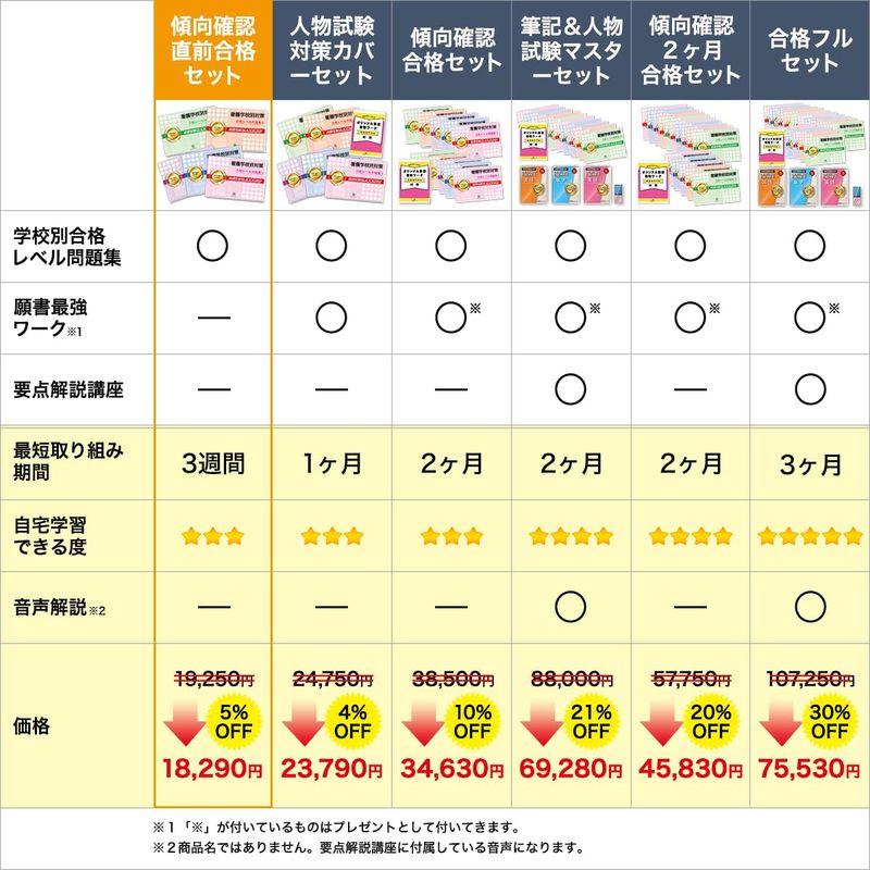 受験専門サクセス 帯広高等看護学院 受験 過去の傾向と対策 合格レベル問題集 2024年度版