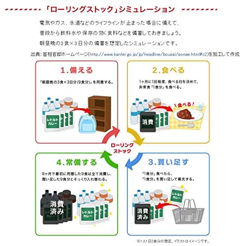 ハウス 温めずにおいしいカレー まろやか野菜カレー (常備用・非常食・保存食) 200g×10個