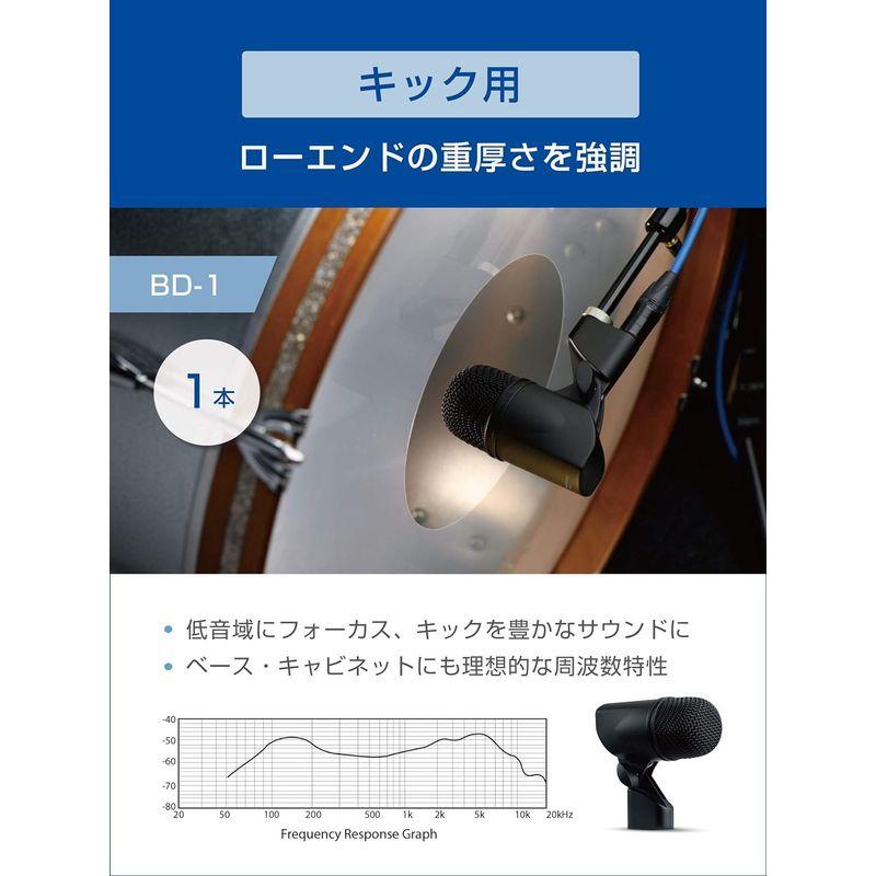 PreSonus DM-7 ドラム録音用マイクロフォン7本セット 専用ハードシェル・キャリングケース付属