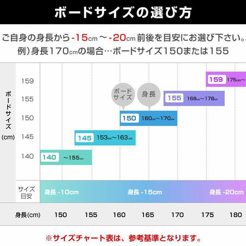 ツマ ZUMA スノーボード 板 レディース フリースタイルボード OSKA オールラウンド | LINEブランドカタログ