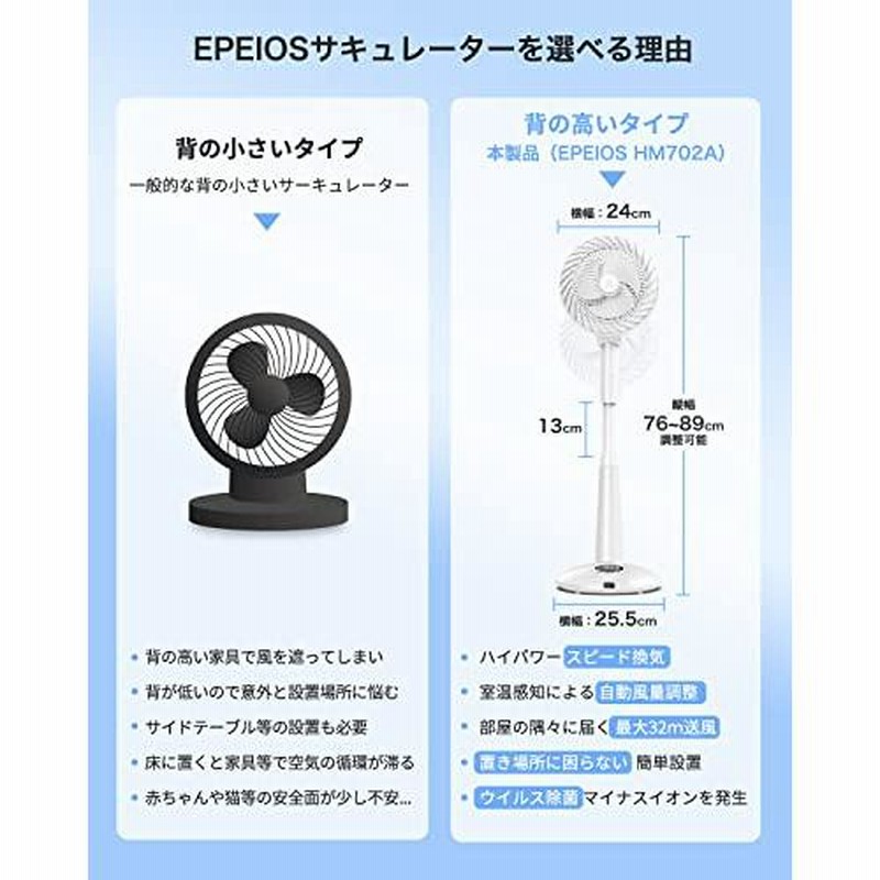 エペイオス(Epeios) サーキュレーター HM702A