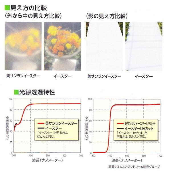 塗布型無滴農POフィルム　美サンランイースターUVカット　厚さ0.1mm　幅400cm　ご希望の長さを数量で入力　散乱光 梨地タイプ