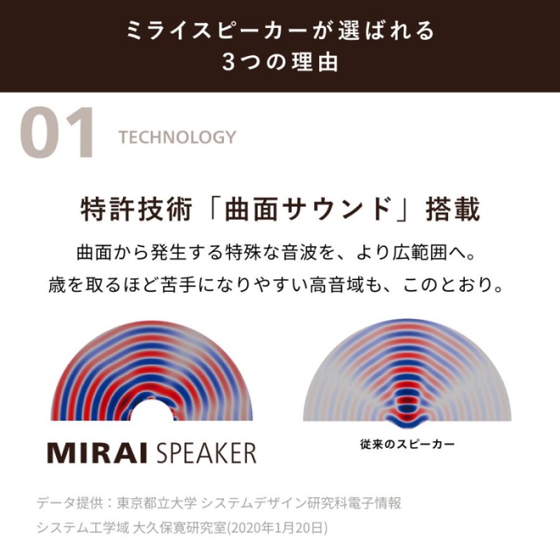 サウンドファン MIRAI SPEAKER ミライスピーカー ホーム | LINE