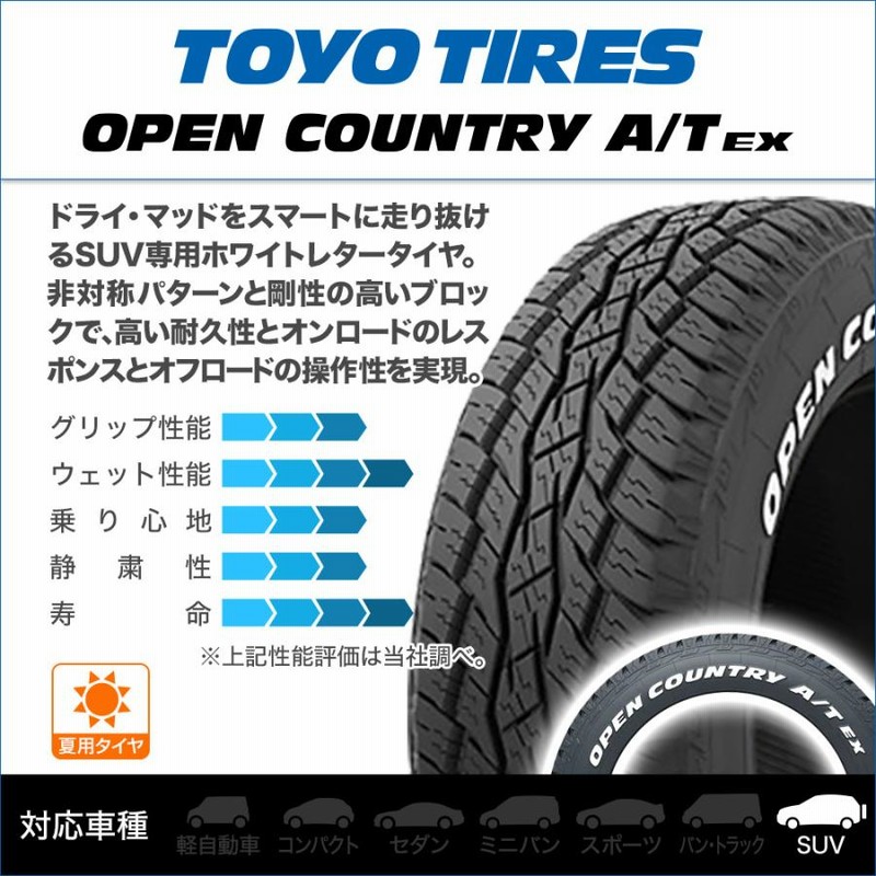 オフロードタイヤ ホイール4本セット MID ナイトロパワー M10