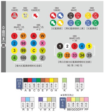 【文具通】Herwood 鶴屋 圓形 圓點 自粘 標籤 貼紙 直徑8mm 彩色 箭頭 QA QC OK 數字 英文 Part 2 款式較多 另有 Part 1【領券滿額再折千12/31止】