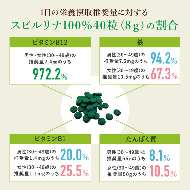 ジャパン・アルジェ スピルリナ100% 2400粒 | LINEショッピング