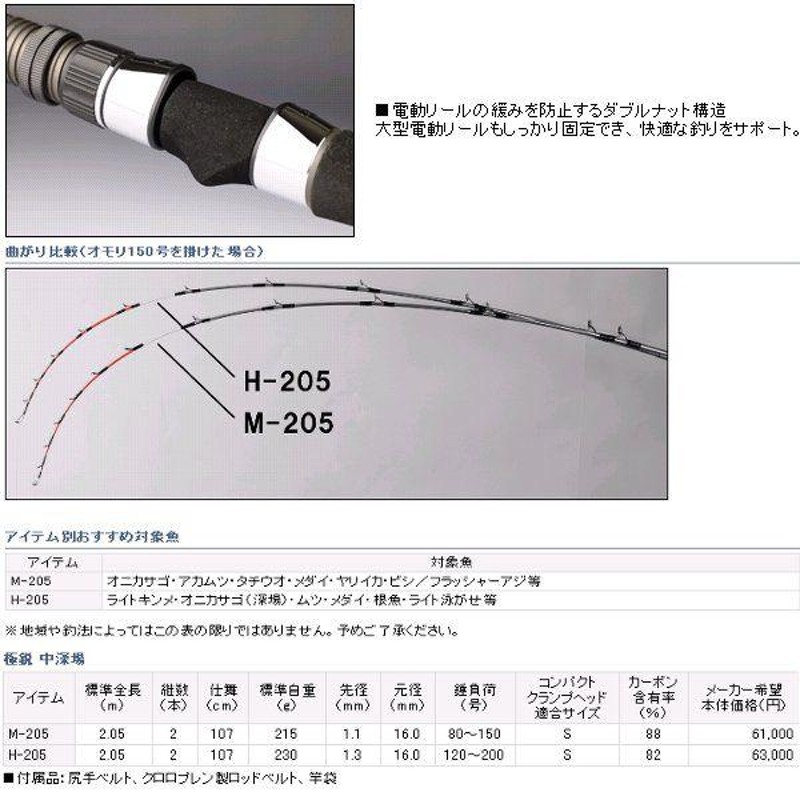 廃番 H30.1 ダイワ ロッド 極鋭 中深場73 M-205 船竿 保証書付 | LINE