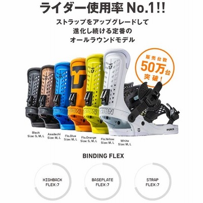 楽天市場】送料無料 UNION ユニオン バインディング FORCE