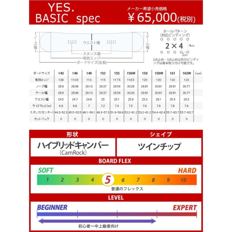 モデル年式19-20モデル19-20 YES. / イエス BASIC