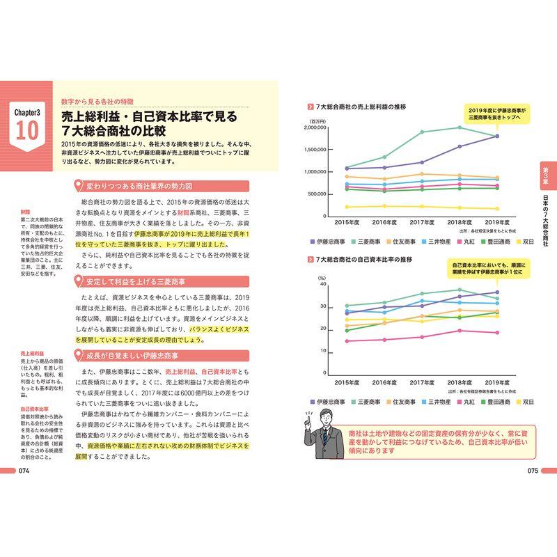 図解即戦力 商社のしくみとビジネスがこれ1 冊でしっかりわかる教科書