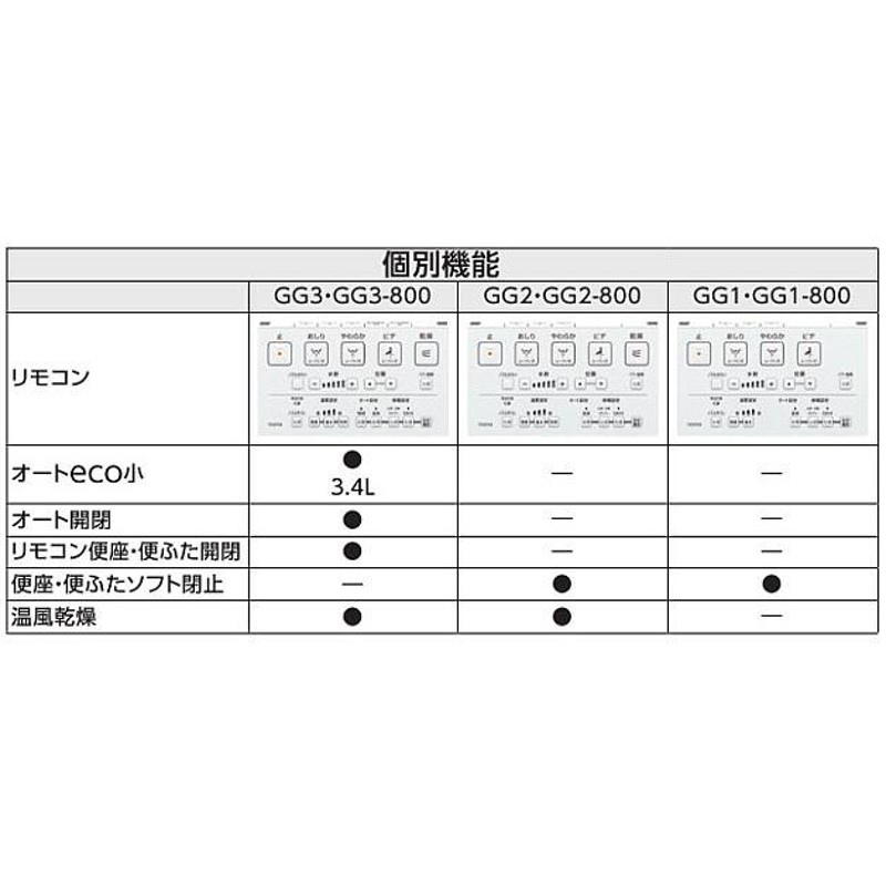 CES9335PR NW1 TOTO ウォシュレット一体形便器 GG3-800 壁排水芯120mm