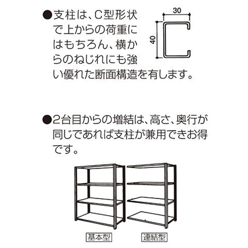 スチールラック 幅86×奥行29.5×高さ210cm 5段 150kg/段 軽量ラック