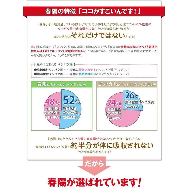 白米富山県産「低たんぱく米」「低グルテリン米」春陽（令和4年産）5kg