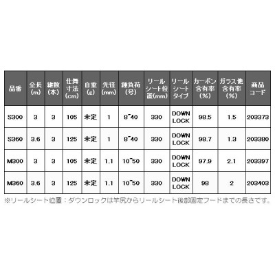 シマノ 21 ベイゲーム メバル S300 ロッド 船竿 ( 2021年 12月新製品