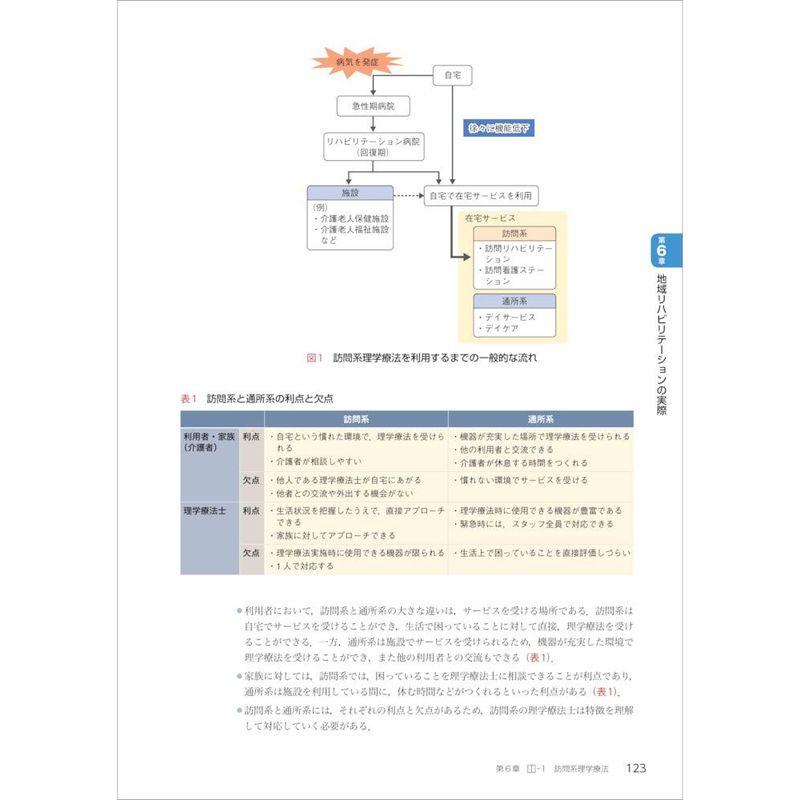 地域リハビリテーション学 第2版