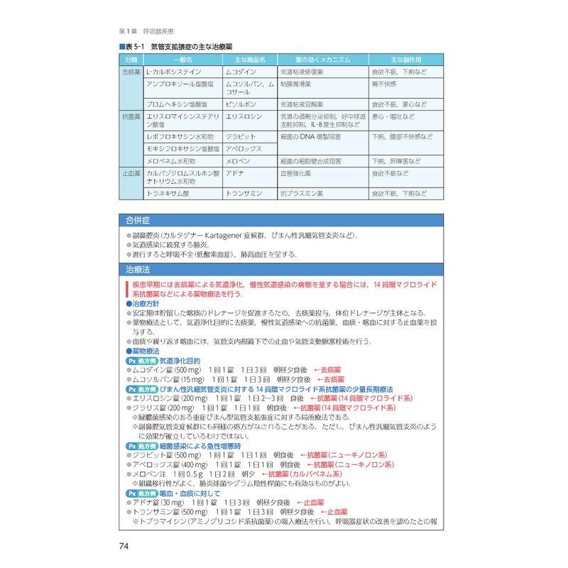 病期・病態・重症度からみた 疾患別看護過程 第4版 病態関連図