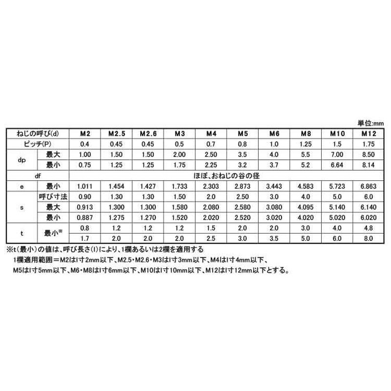 ＨＳ（平先HS(ヒラサキ X 40 標準(または鉄) 三価ブラック - parabor