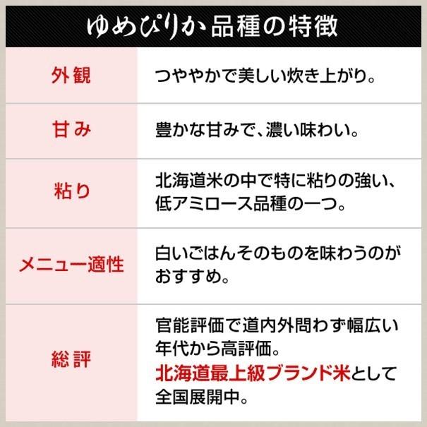 令和5年産 新米 減農薬 特別栽培米 北海道米 人気銘柄4種セット お米 ゆめぴりか ななつぼし ふっくりんこ きたくりん 各600g（計2.4kg）御歳暮