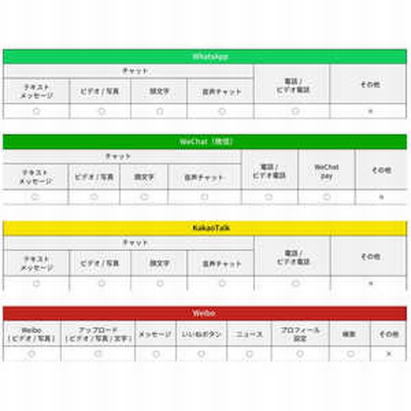 Dha Simカード ナノsim Dhasim010 通販 Lineポイント最大1 5 Get Lineショッピング
