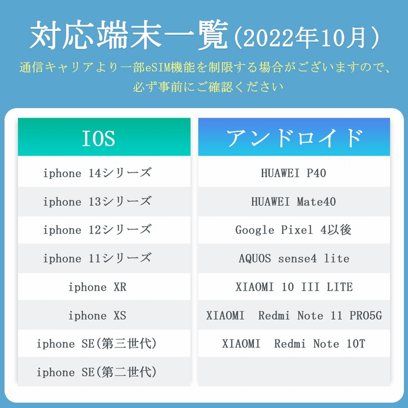 韓国eSim】韓国プリペイドesim 6日使い放題 4G/LTE 高速データ通信 データ通信専用 韓国esimカード 通販  LINEポイント最大10.0%GET LINEショッピング