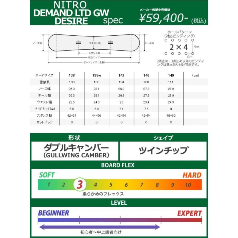 21-22 2022 NITRO ナイトロ DEMAND LTD 138モデル年式21-22モデル ...