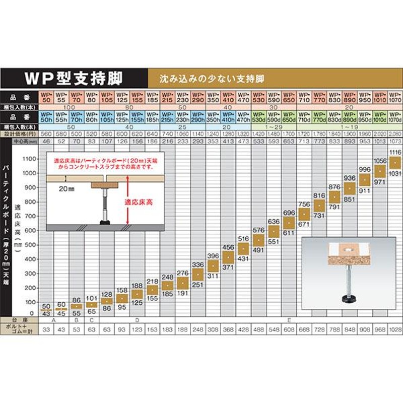 WP-155 万協フロアーパーチ足接着剤付き