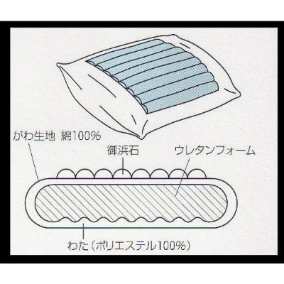 滝水石枕 フラットタイプ ひんやり クール 枕 ロマンス小杉 6cm 9cm クリスマス ギフトに プレゼントに | LINEブランドカタログ