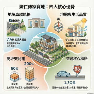 歸仁成功路~臨約15米道南向傳家寶地｜台南市歸仁區成功段