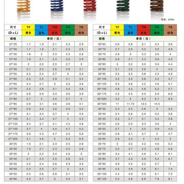【台灣爆款】蓝色模具弹簧65mn矩形螺旋压缩强力五金扁线弹簧6MM-60MM直径【熱銷】
