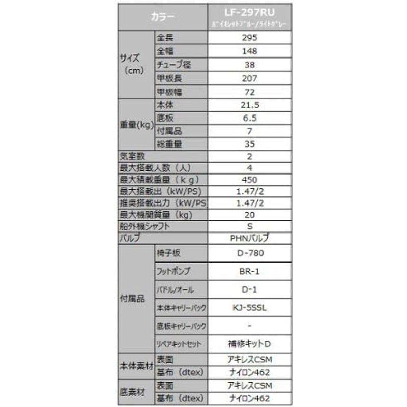 インフレータブルボート Achilles First Adventure ロールアップフロアモデル 4人乗り LF-297RU