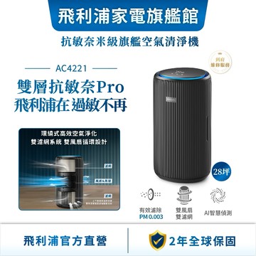 【PHILIPS 飛利浦】 指定規格登錄贈除濕機 - 抗敏奈米級空氣清淨機(AC4221/81) 適用28坪 | 清淨
