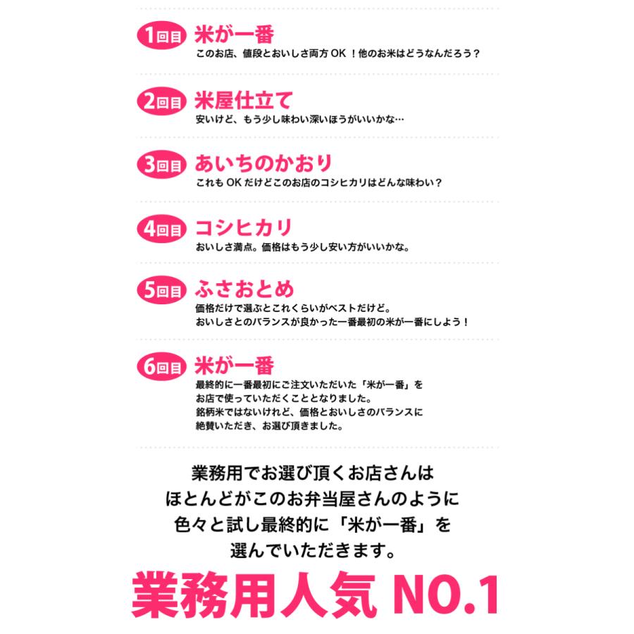 米 20kg お米 コシヒカリ ブレンド 白米 新米 5kg×4袋 送料別