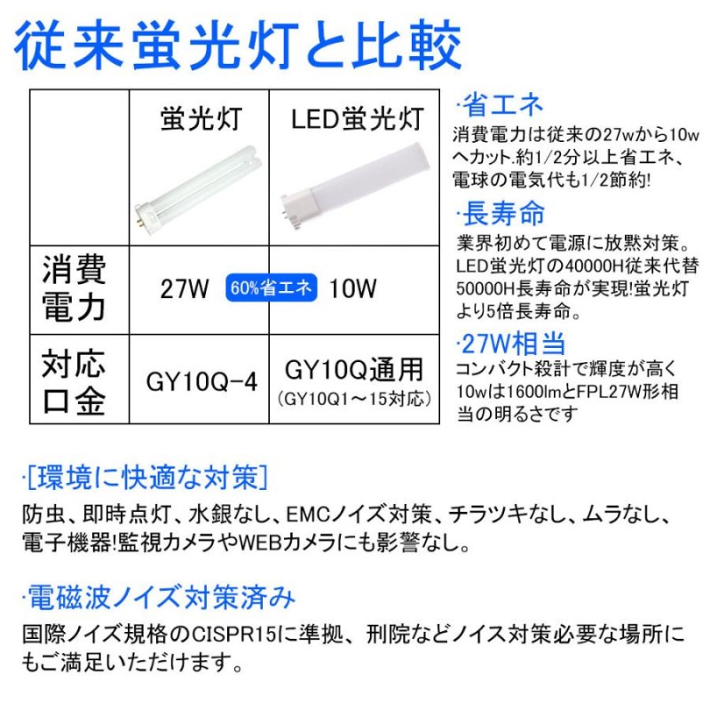 FPL27EX-W FHP23E-W コンパクトLED蛍光灯 GX10q口金 10W 1600LM グロー