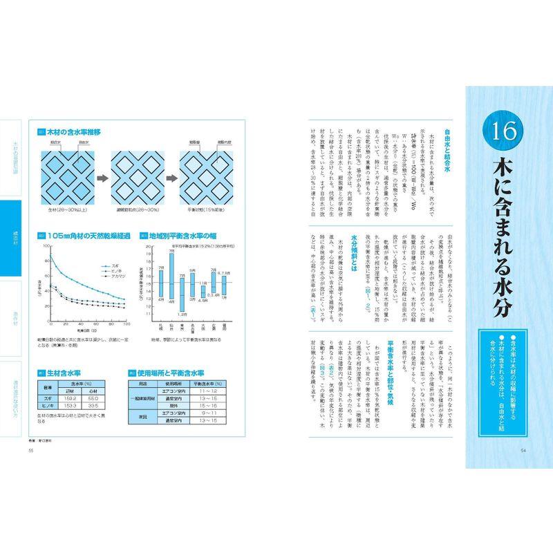 世界で一番やさしい木材 最新改訂版 (建築知識)