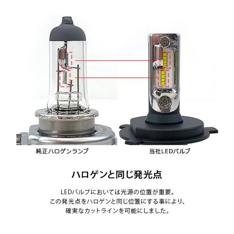 ホンダ フィット GK3・4・5・6 LEDセット ヘッドライト ポジション球 フォグランプ ルームランプ バックランプ | LINEショッピング