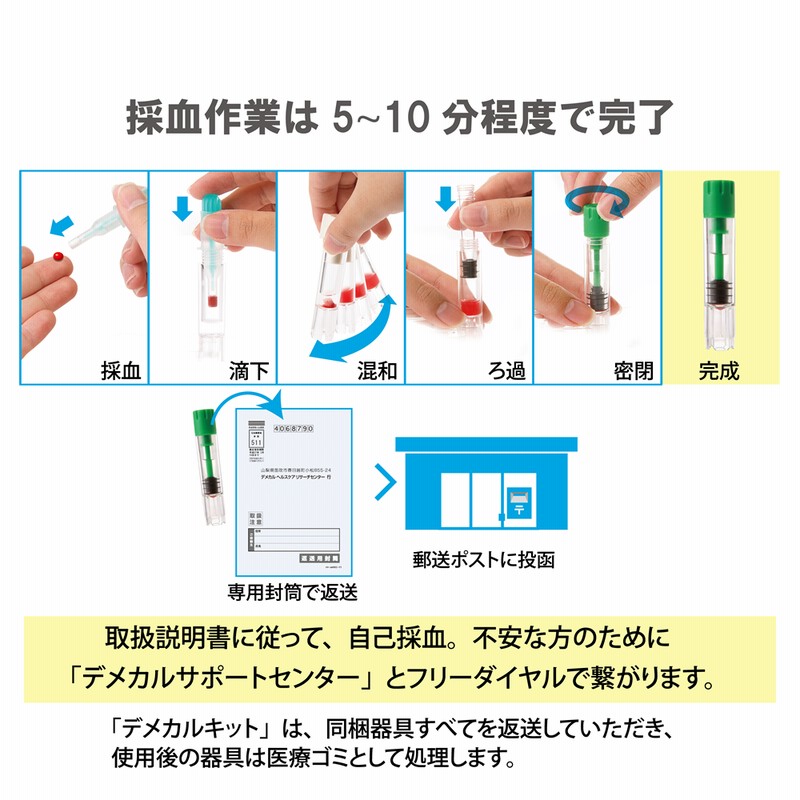 女性向けガンリスクチェッカー＆胃がんリスク層別化検査（ABC
