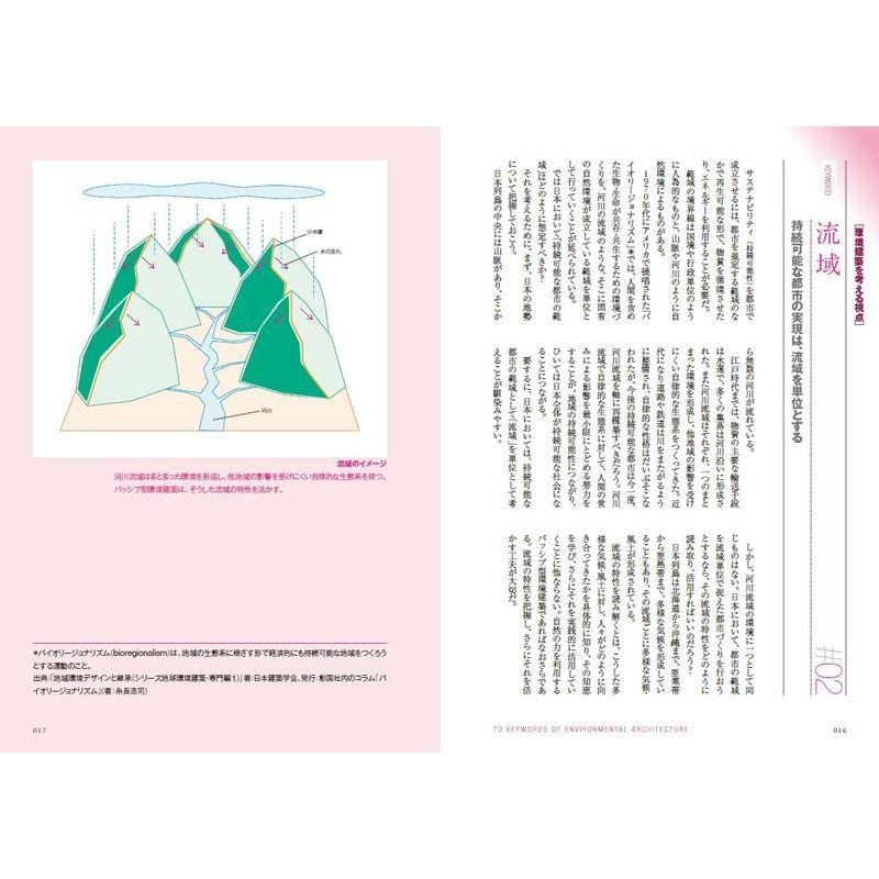 世界でいちばん受けたい環境デザインの授業