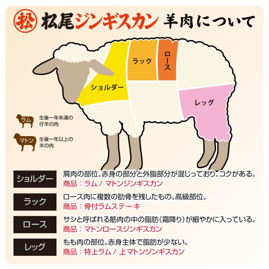  お歳暮 プレゼント ジンギスカン マトン肉 味付マトン(400g×6)ギフトセット 冷凍 (ギフト対応)