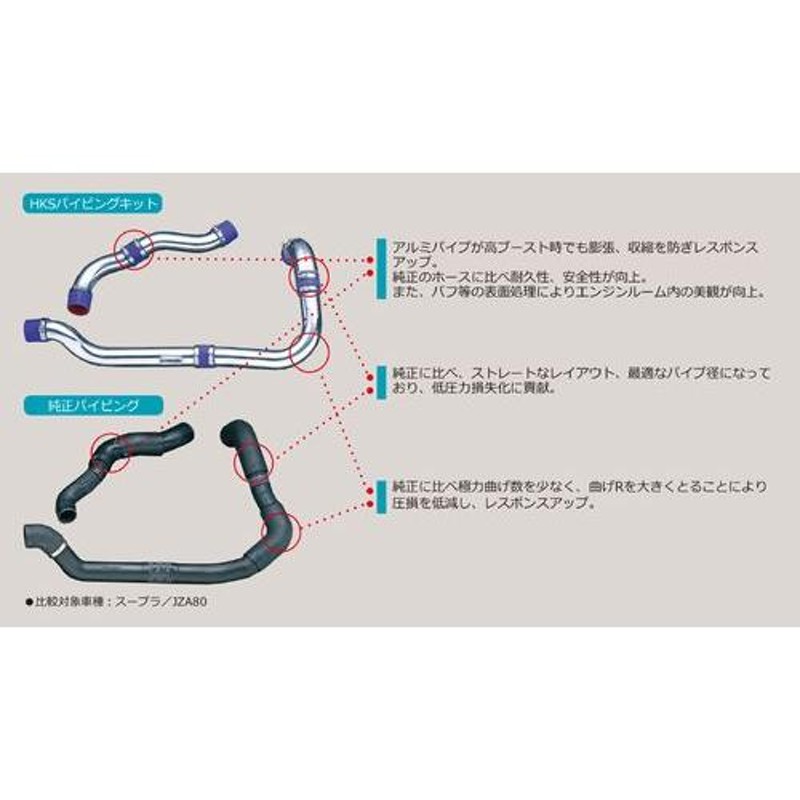 売れ筋ランキング 個人宅発送可能 HKS PIPING KIT パイピングキット