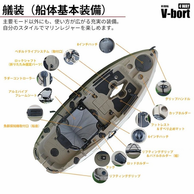 釣りキャン、サーフィン、キャンピングセット 釣りキャン、サーフィン、キャンピングセット 釣りキャン