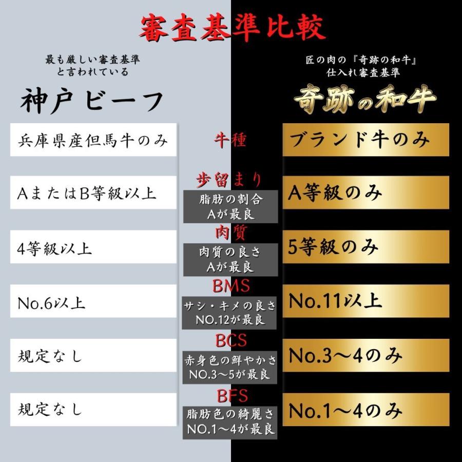 父の日 お中元 お歳暮 母の日 おすすめ 贈り物 プレゼント ギフト A5 BMS11.12等級 ブランド和牛 焼肉セット 400g 赤身 肉  黒毛和牛 人気商品