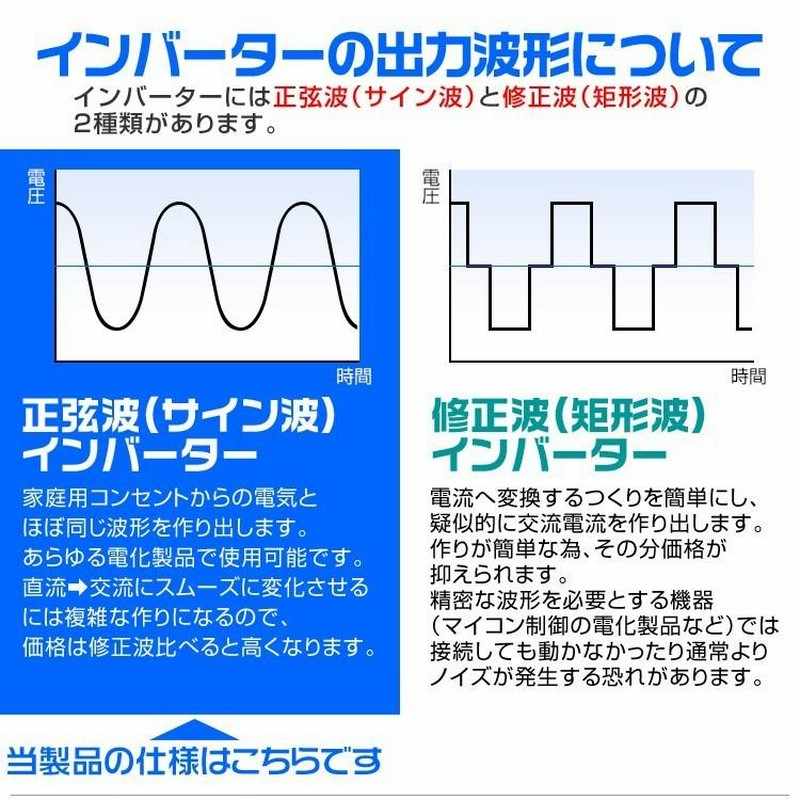 インバーター 非常用電源 車 正弦波 12V 100V ポータブル電源 インバーター 非常用電源 車 正弦波 12V 100V ポータブル電源