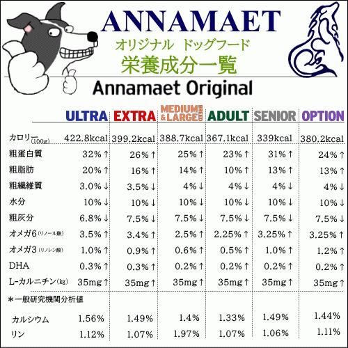 予約 アダルト 12ポンド 5.4kg アナメイトオリジナルドッグフード