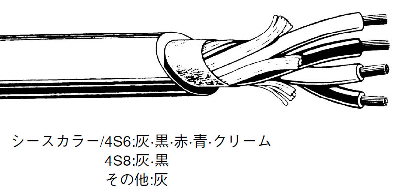 CANARE 4S6 切売り対応 スピーカケーブル