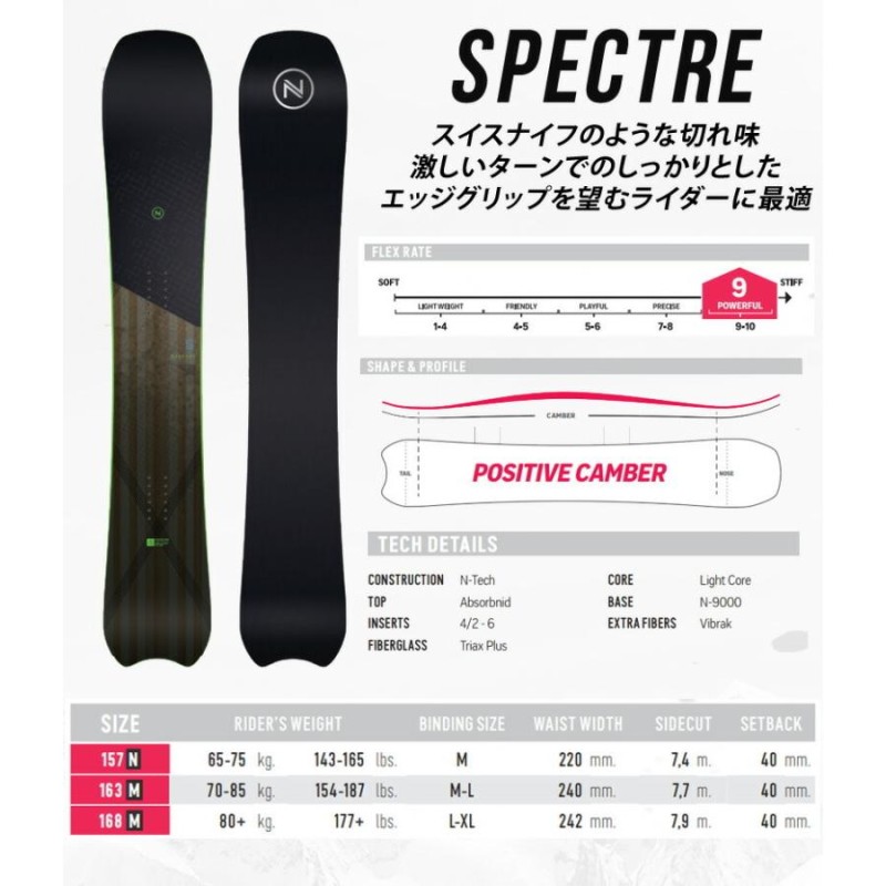 21-22 NIDECKER/ナイデッカー ニデッカー SPECTRE スペクトラ メンズ 