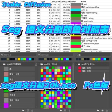 StableDiffusion Seg語意分割顏色參考表運用 Ps aco色板一鍵安裝
