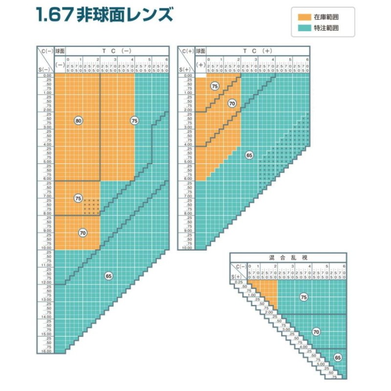 アクロライト屈折率1.60内面非球面レンズ（二枚一組） - メガネレンズ