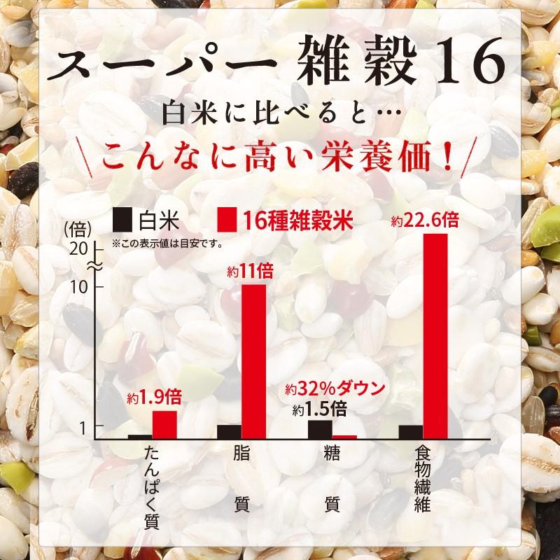 なみさと もち麦たっぷり16種雑穀米 500g